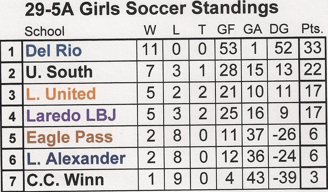 soccer standings mar 18 2013.jpg